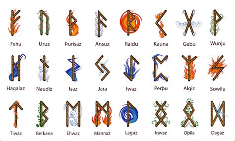 Runes for devotion and guardianship